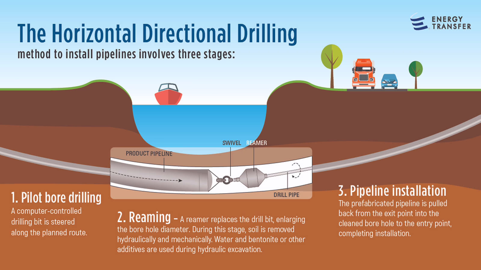 directional drilling infographic