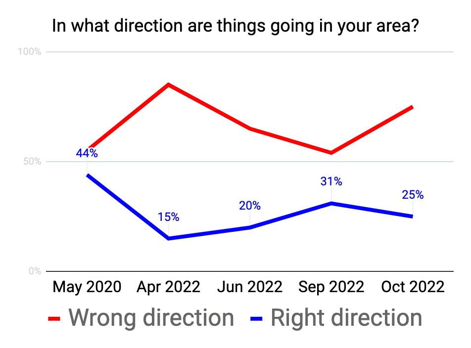 Infographic of polling